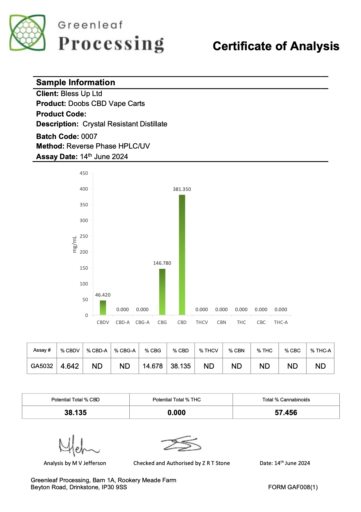 GMO 🧄🍄🧅*Tinned Edition*